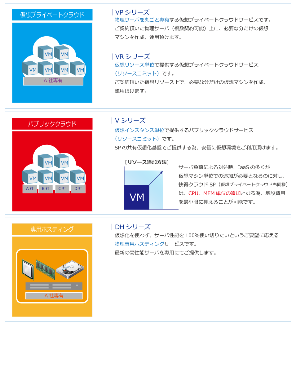 サービスラインナップ