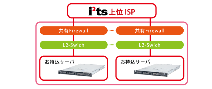 1Uハウジング 構成イメージ