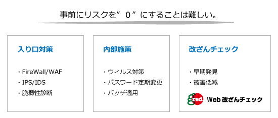 複雑化するウェブサイト改ざんの手法
