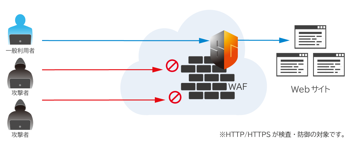 サーバエディション