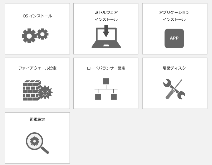 コントトールパネル代行サービス