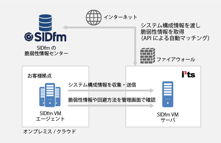 sidfm04