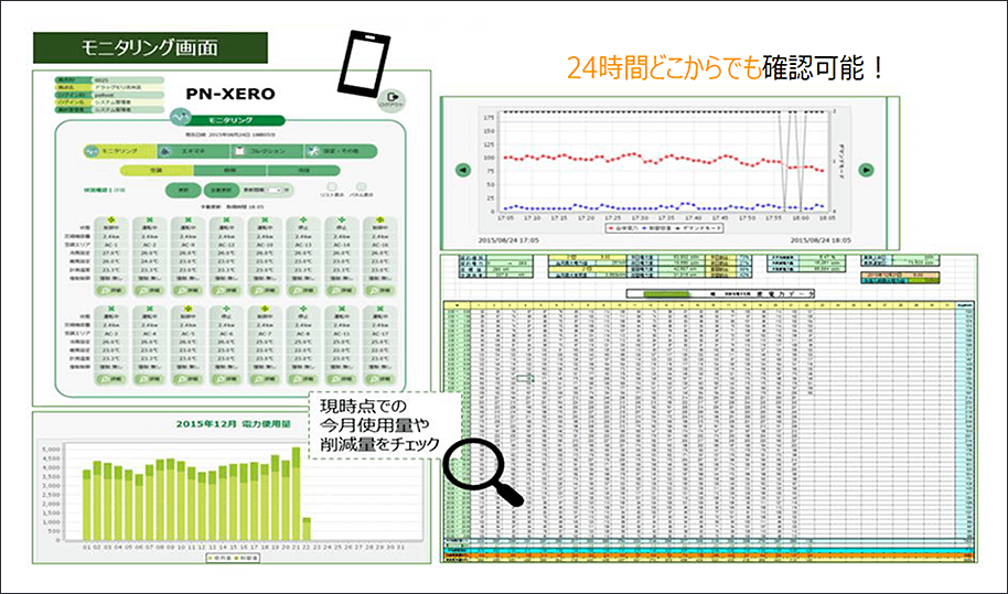 BEMSサービスエネルギーの見える化②