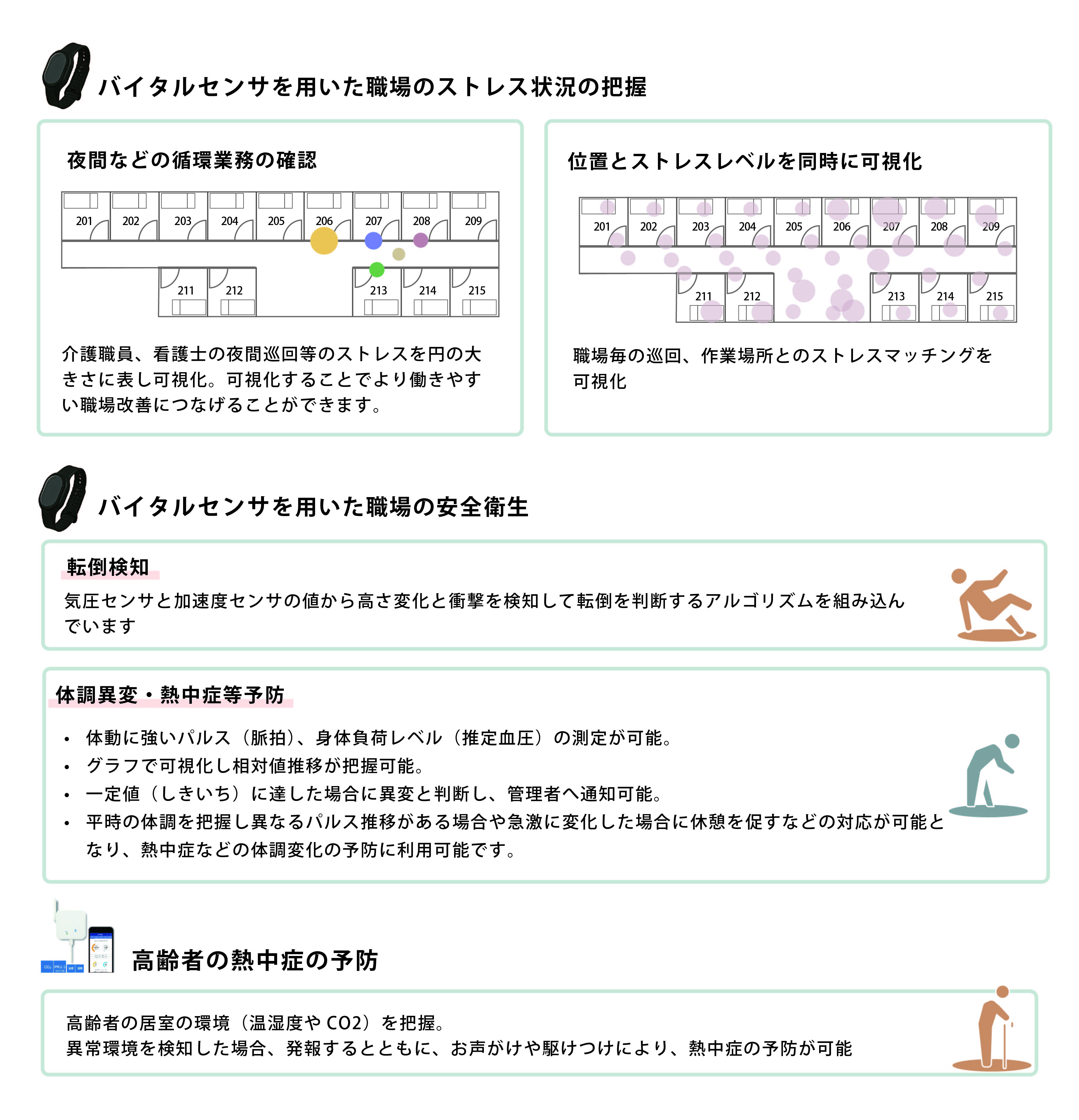 高齢者見守りサービスオプション（介護施設でのご利用例）