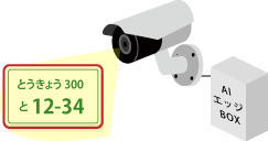 AIによる車番自動認識で正確な
時刻記録を実現