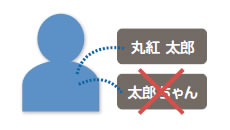 ユーザー名の変更抑止