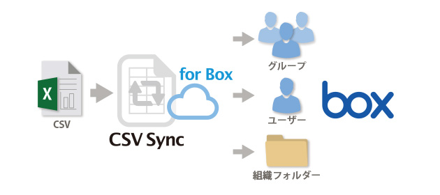 Boxとの連携イメージ