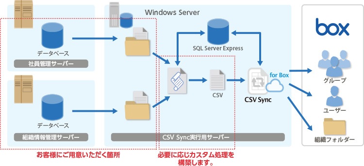 システムの概要