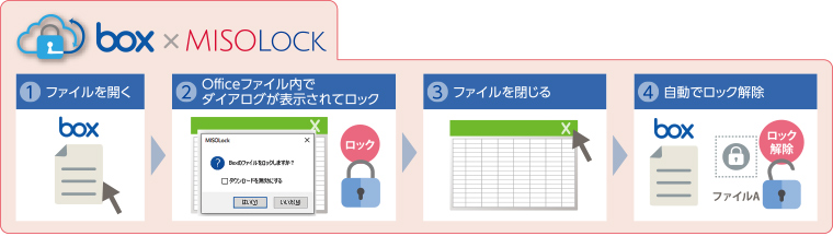 box × MISOLOCK