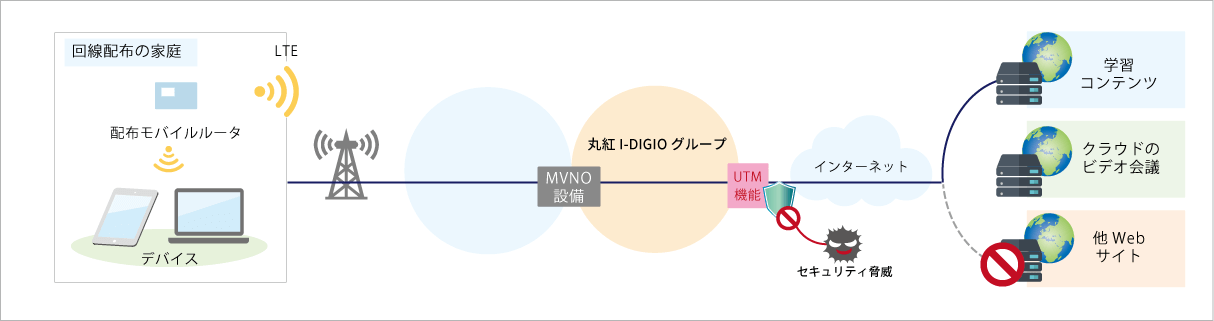 モバイルデバイスを使用した校内授業