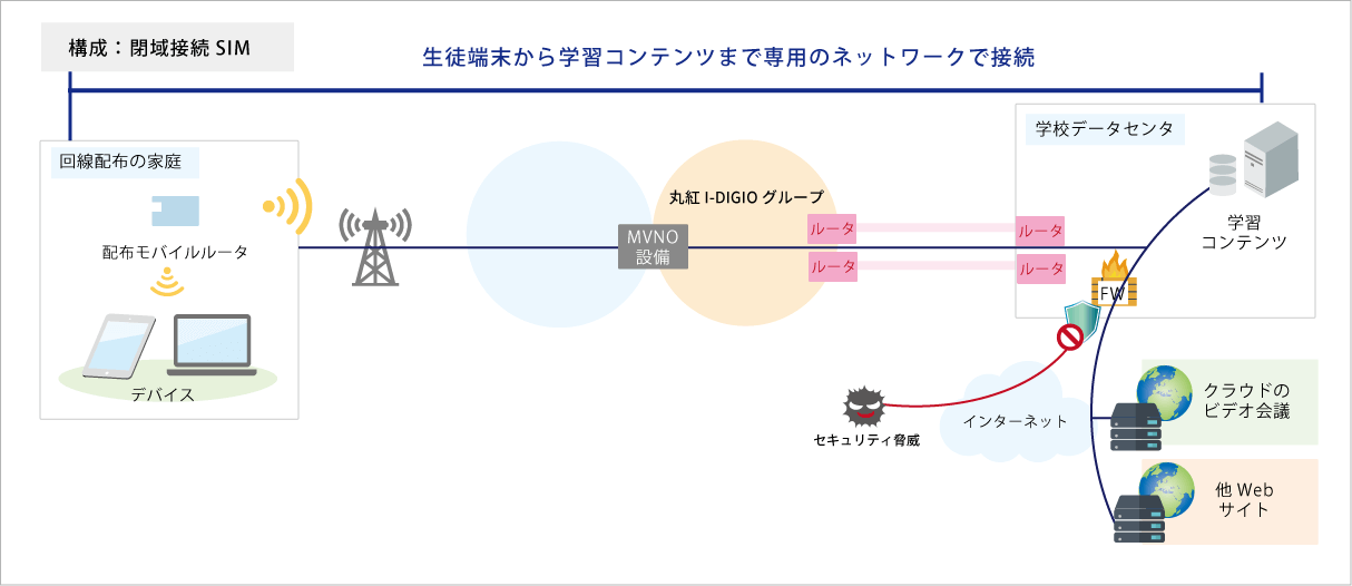 講義の動画配信サービス