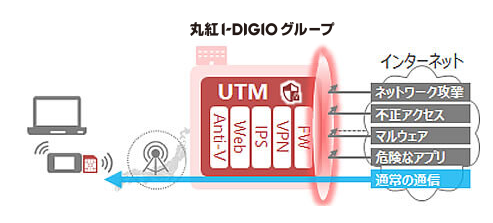 データシェアプラン