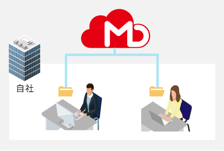 ファイルサーバよりも便利に使えるクラウドストレージサービス「M-Drive」