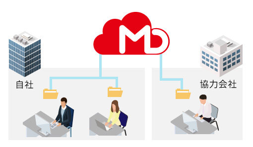 脱PPAPも実現できる外部との安全・簡単な情報共有