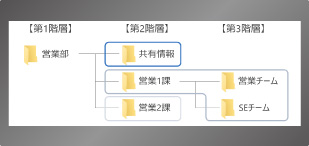 Microsoft Teamsでも簡単ファイル共有