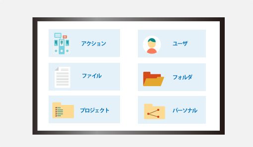 コンプライアンス対応に必要となるログ記録・分析