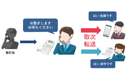 クラウドPBX「iスマートBiz」