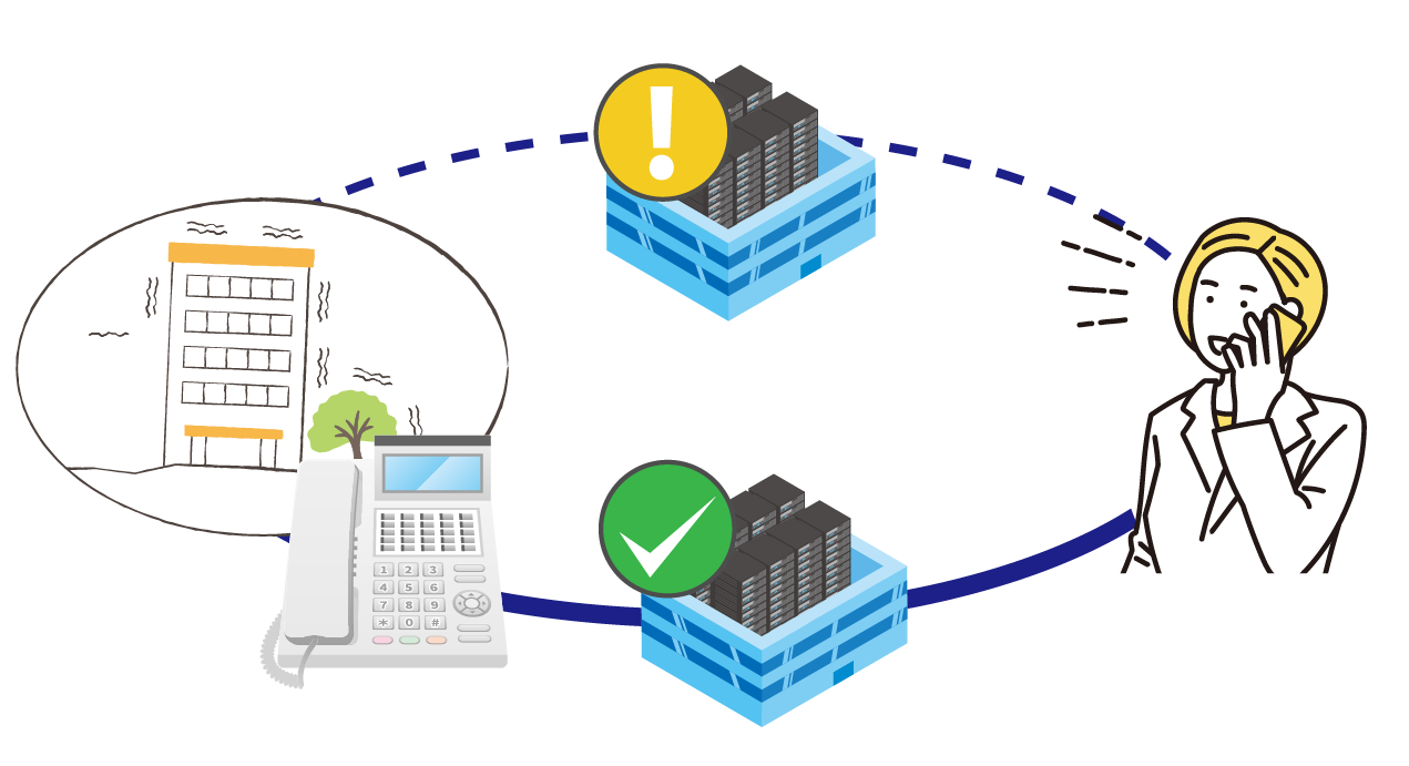 クラウドPBX「iスマートBiz」