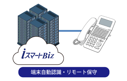 クラウドPBX「iスマートBiz」