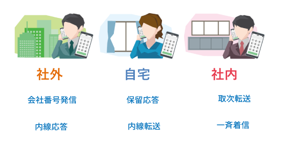 クラウドPBX「iスマートBiz」