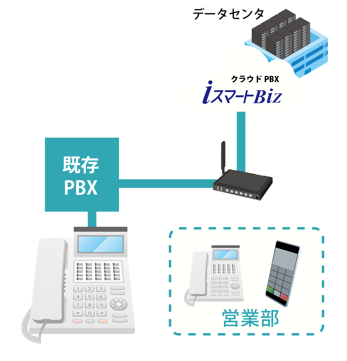 クラウドPBX「iスマートBiz」