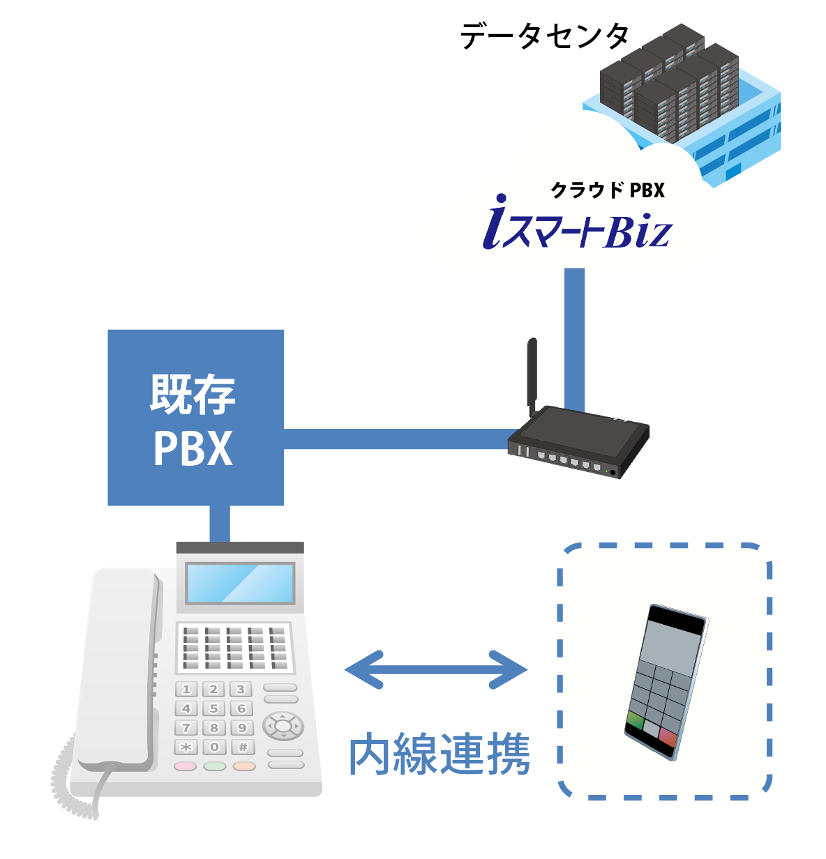 クラウドPBX「iスマートBiz」