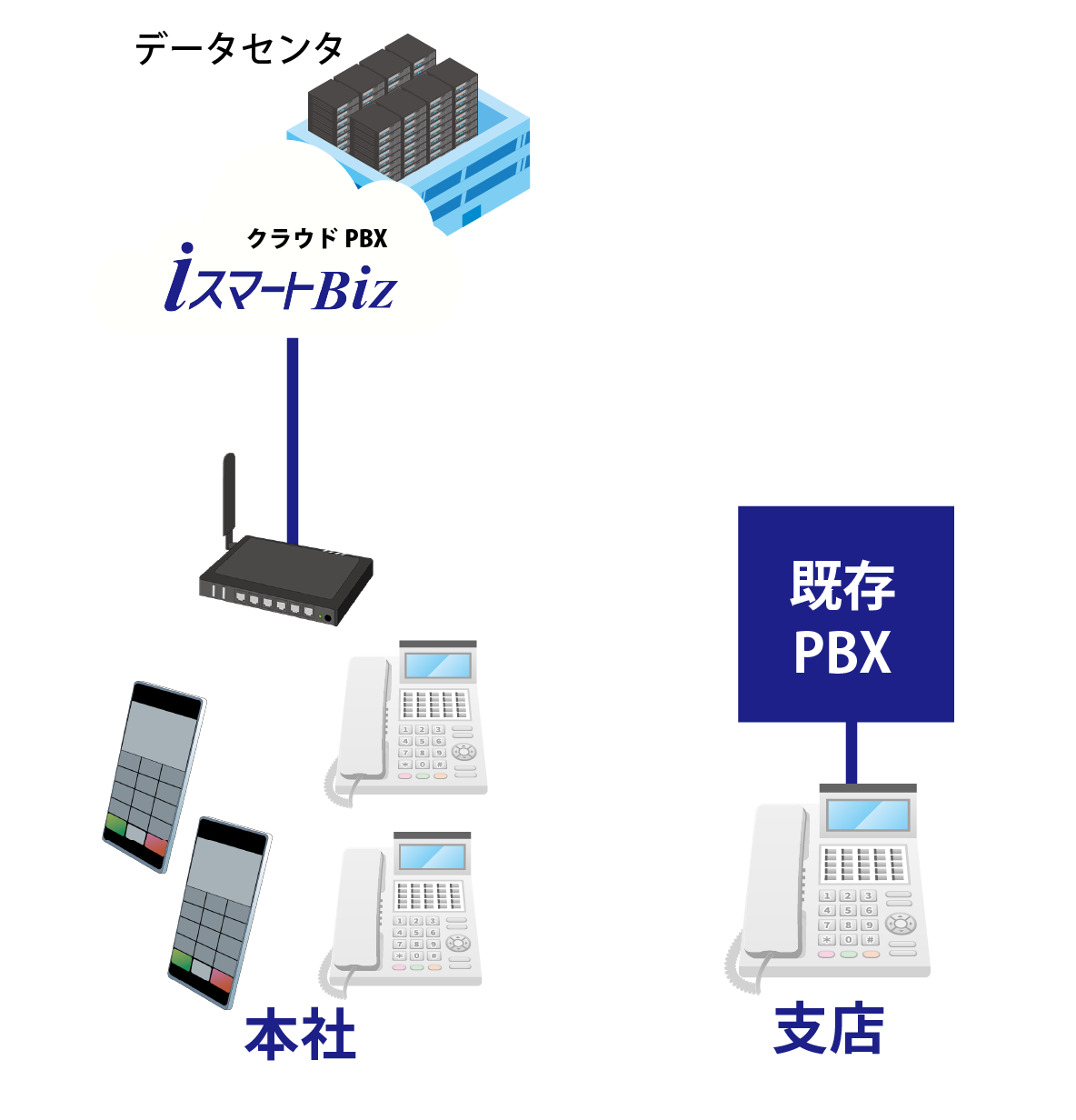 クラウドPBX「iスマートBiz」