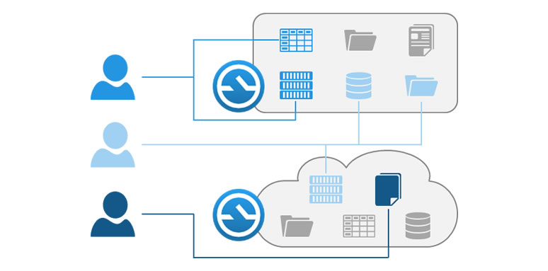 リソース単位のアクセス制御可能