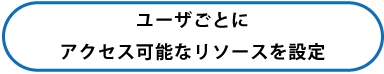 ユーザごとにアクセス可能なリソースを設定
