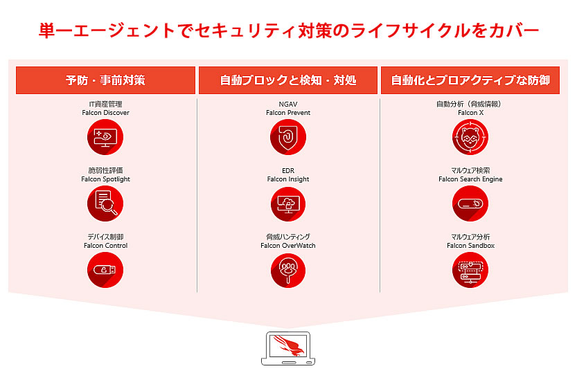 CrowdStrike Falconの概要