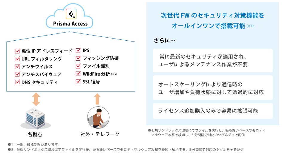 従来のVPN方式と比較しSIMのみで導入運用が容易
