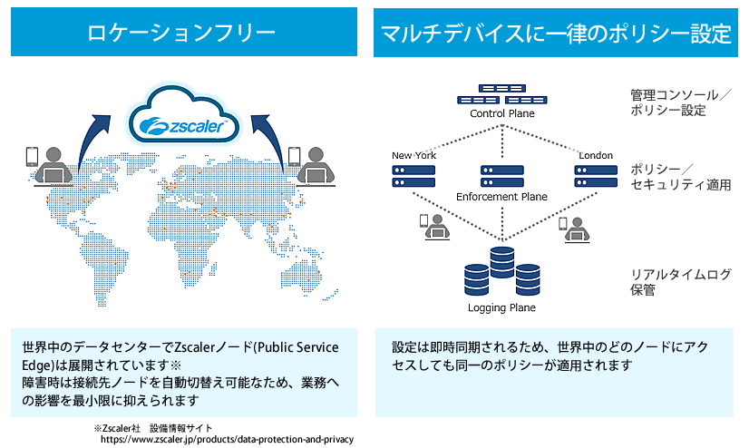 一律のポリシー適用によりセキュアなインターネットアクセス