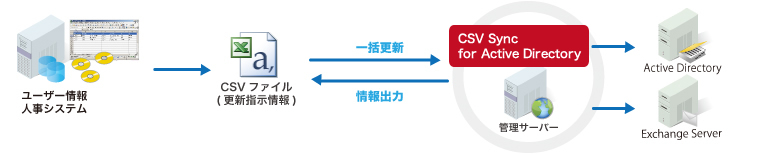 システムフロー図イメージ