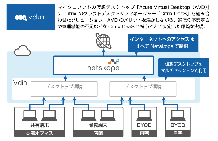 図：Vdiaのイメージ