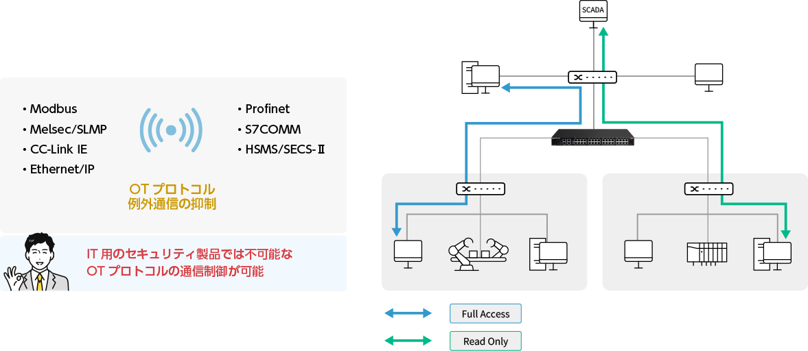 オートルールラーニングのイメージ図