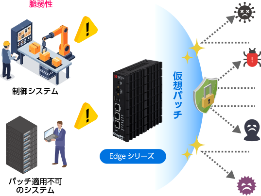 仮想パッチのイメージ図