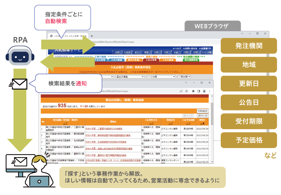 WinActor導入後 営業部門での新規入札案件自動チェック