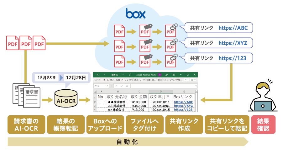 WinActor導入後　帳簿書類台帳記入、Box格納