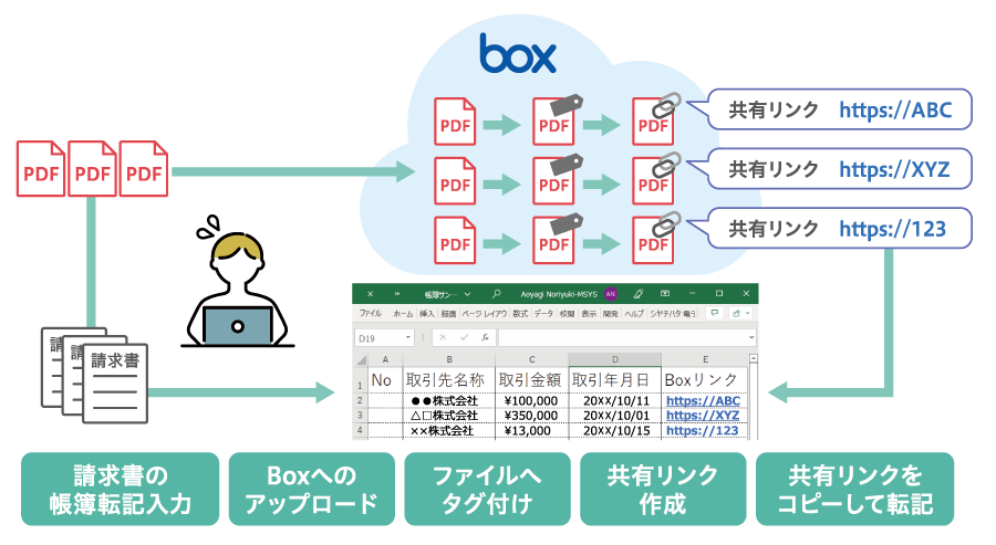 WinActor導入前　帳簿書類台帳記入、Box格納