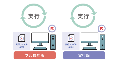 フル機能版　実行版