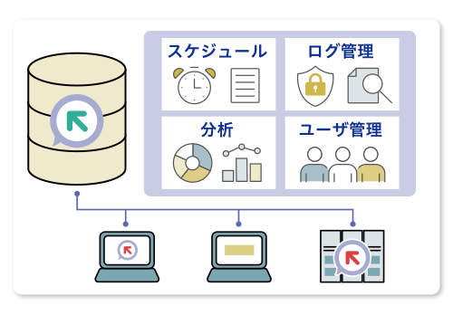 スケジュール・ログ管理・分析・ユーザ管理