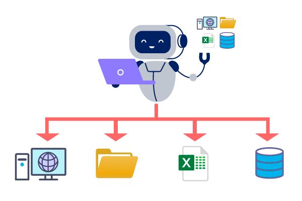 情報が電子化され、RPAロボットが触れる