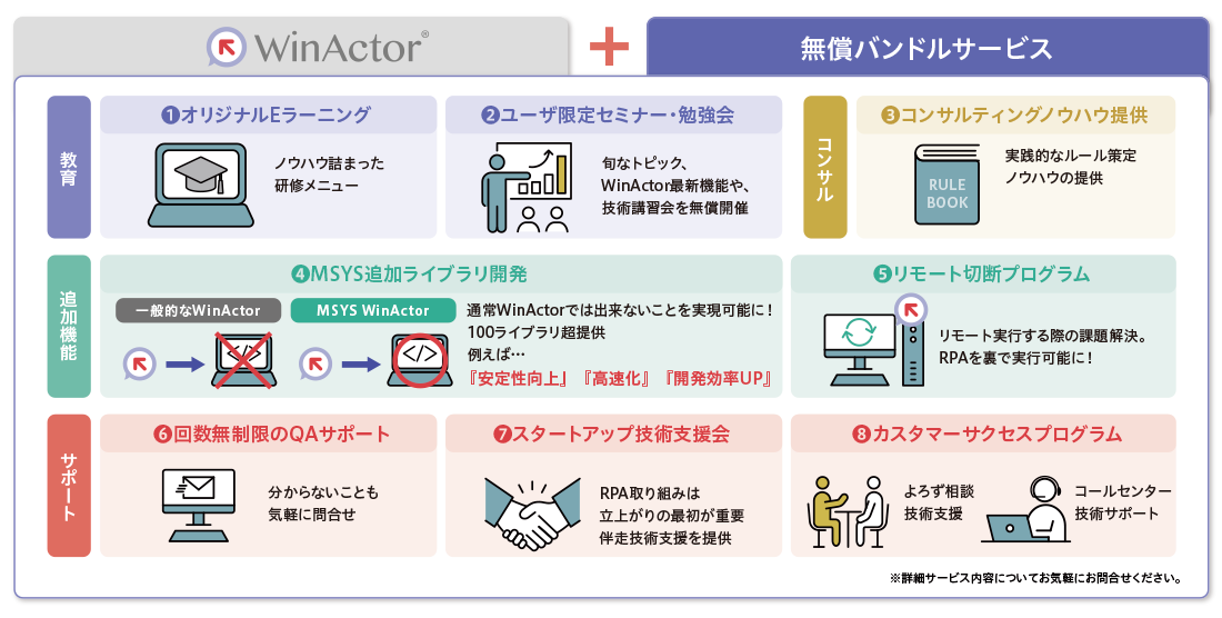 無償バンドルサービス