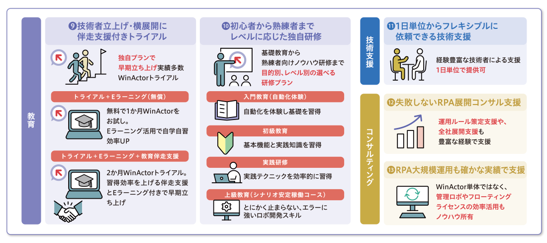 その他の独自サービス