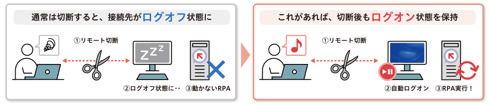 リモート切断プログラム
