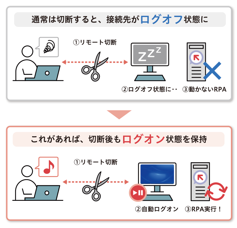 リモート切断プログラム