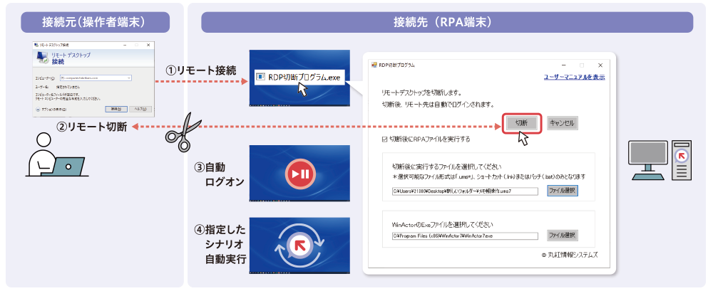 WinActorユーザ限定アプリ　リモート切断プログラム