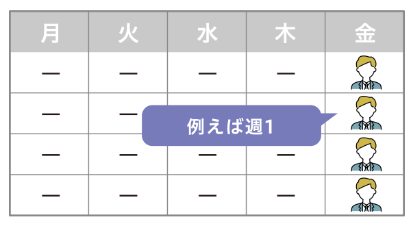 例えば週1