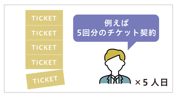 例えば5回分のチケット契約