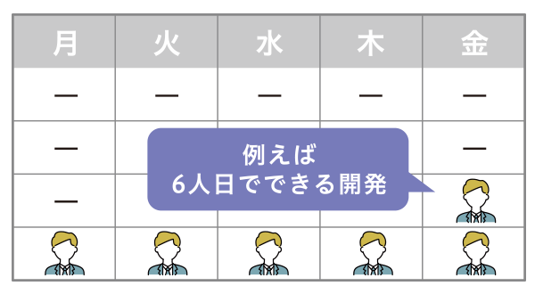 例えば6人日でできる開発